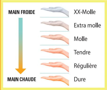 Natural depilatory sugar